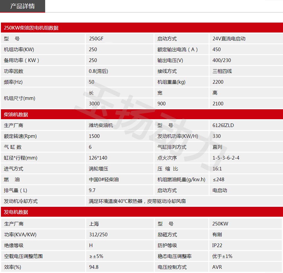WF250KW發(fā)電機(jī)組參數(shù).jpg
